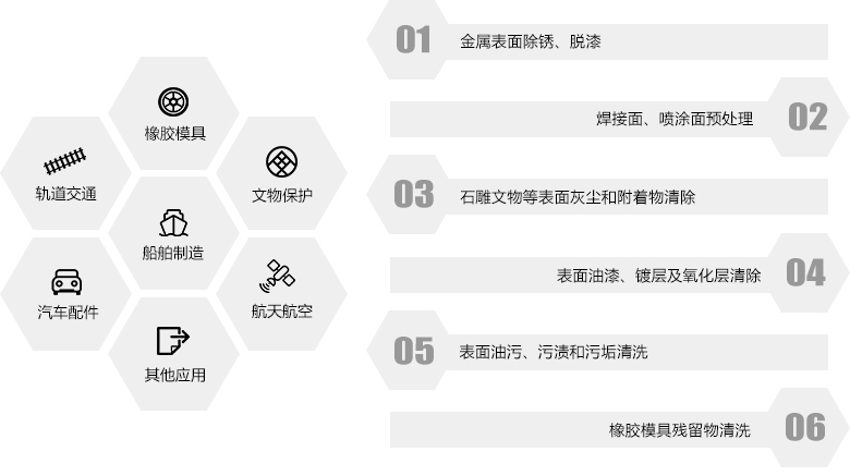 錫昊激光清洗機的用行業及領域