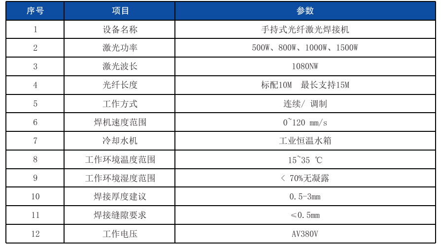 手持式激光焊接機參數(shù)